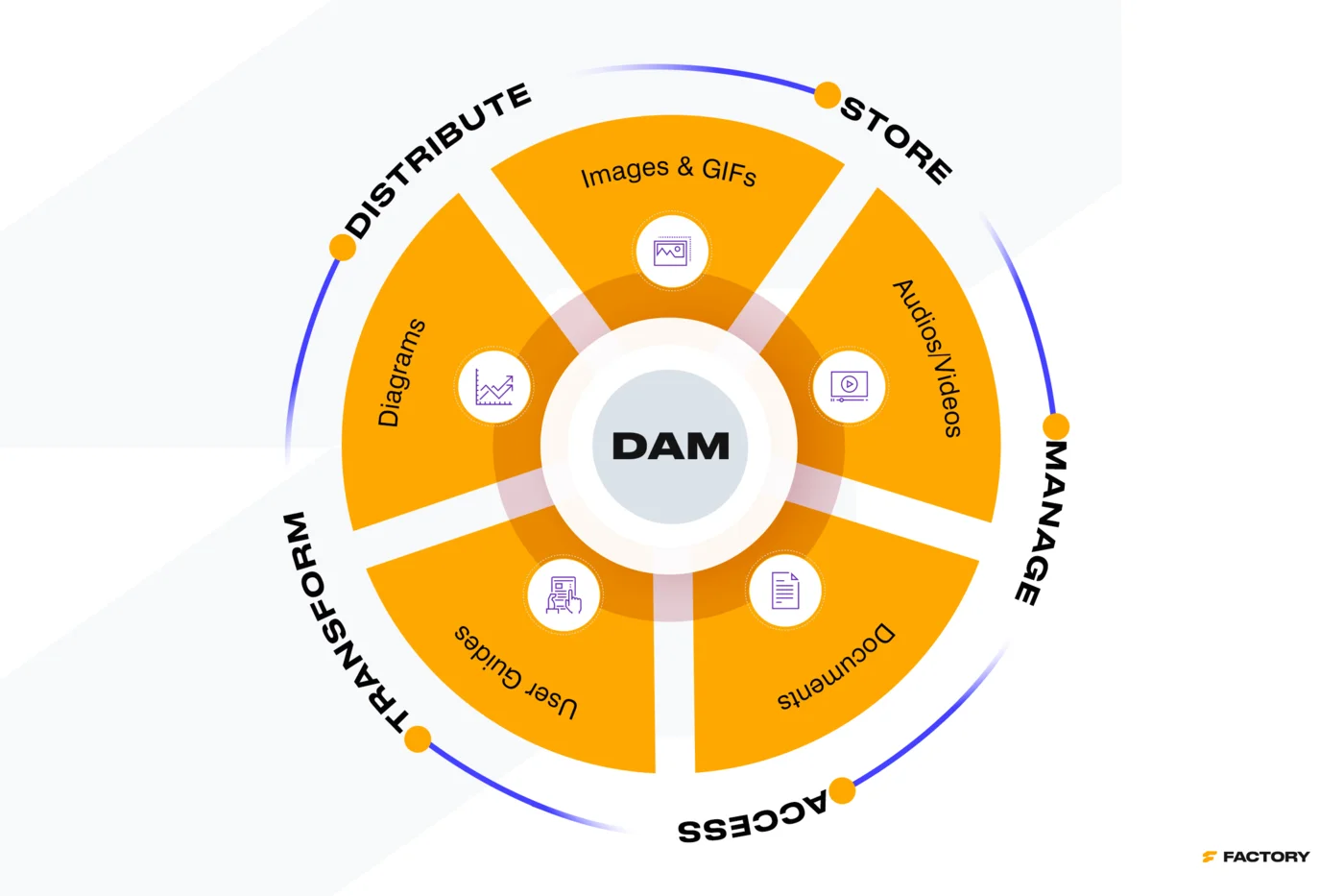 digital asset management system core functionalities