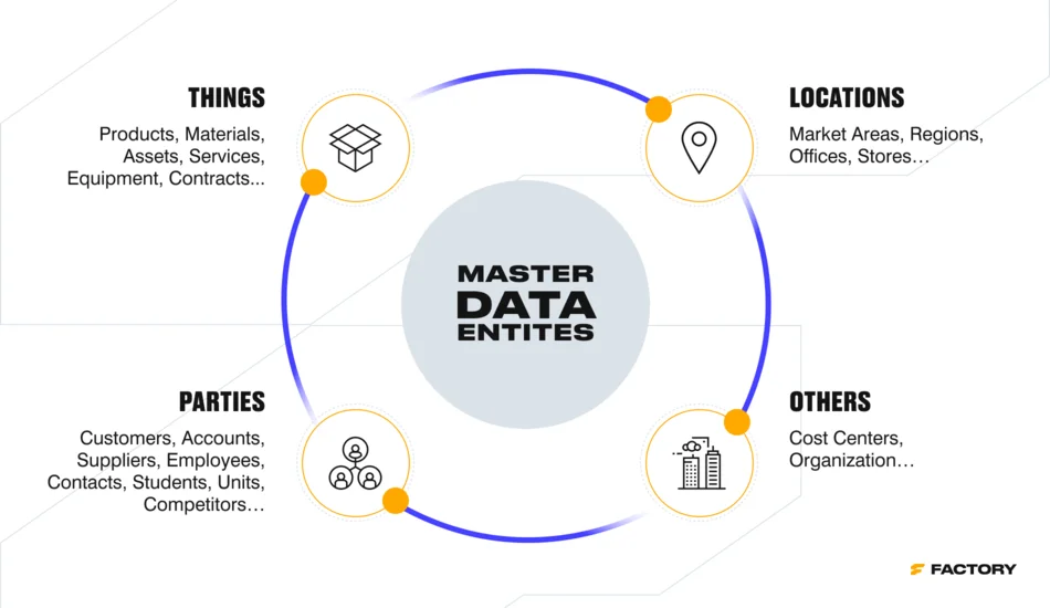 MDM software includes no coding data modeling tool for simpler configuration of product data models