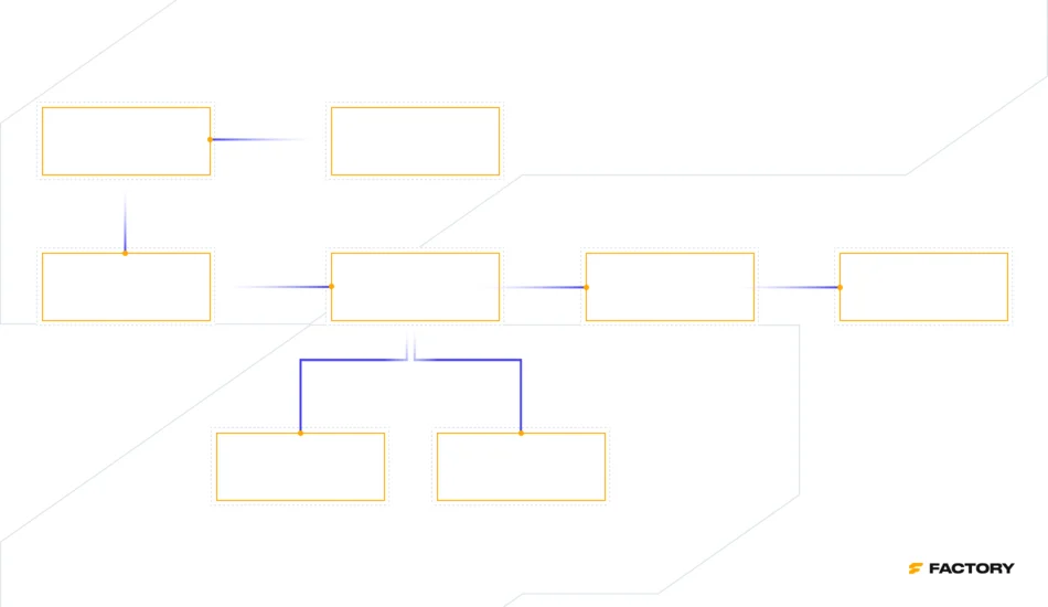 custom workflows pim solution creating custom workflows with product information management software