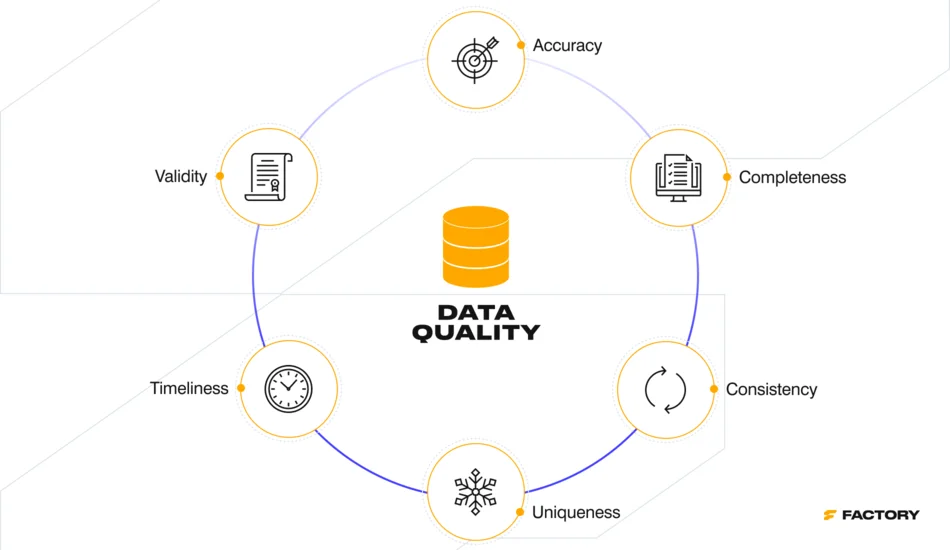 product data quality pim software Improve product data quality with pim software